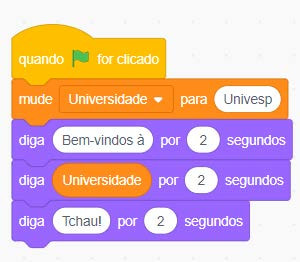 A imagem mostra um conjunto de blocos de comando do Scratch organizados em sequência. A sequência de comandos é a seguinte: Quando a bandeira verde for clicada (bloco de evento). Mude o valor da variável 'Universidade' para 'Univesp'. Diga 'Bem-vindos à' por 2 segundos. Diga 'Universidade' por 2 segundos. Diga 'Tchau!' por 2 segundos.